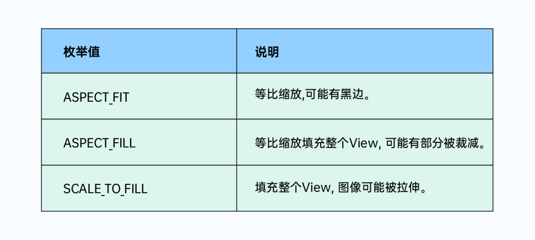 速查 ZEGO 开发者文档｜常用视频配置