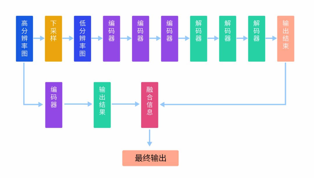 人像分割技术原理解析与应用场景