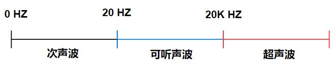 音频编码压缩的可行性【音视频编码基础知识】