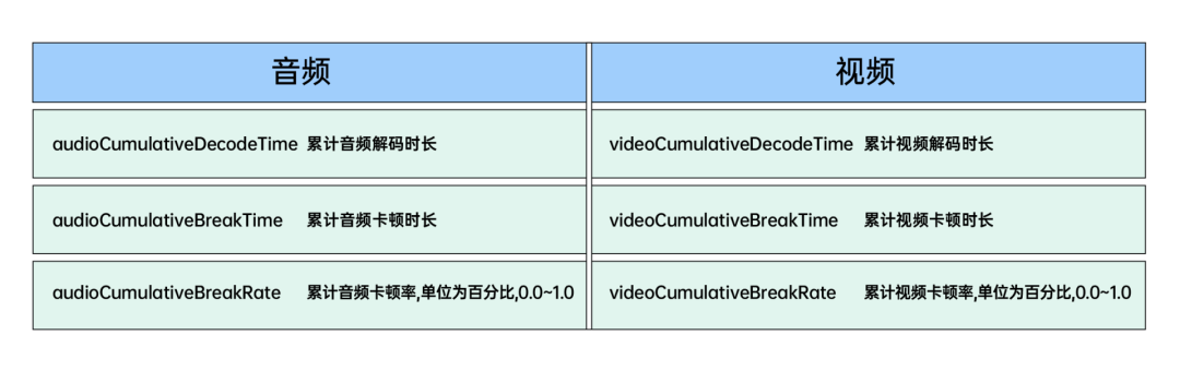 9月｜ZEGO ExpressSDK 功能上新