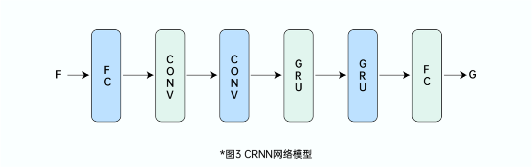 AI 降噪：消灭非稳态噪音的利器