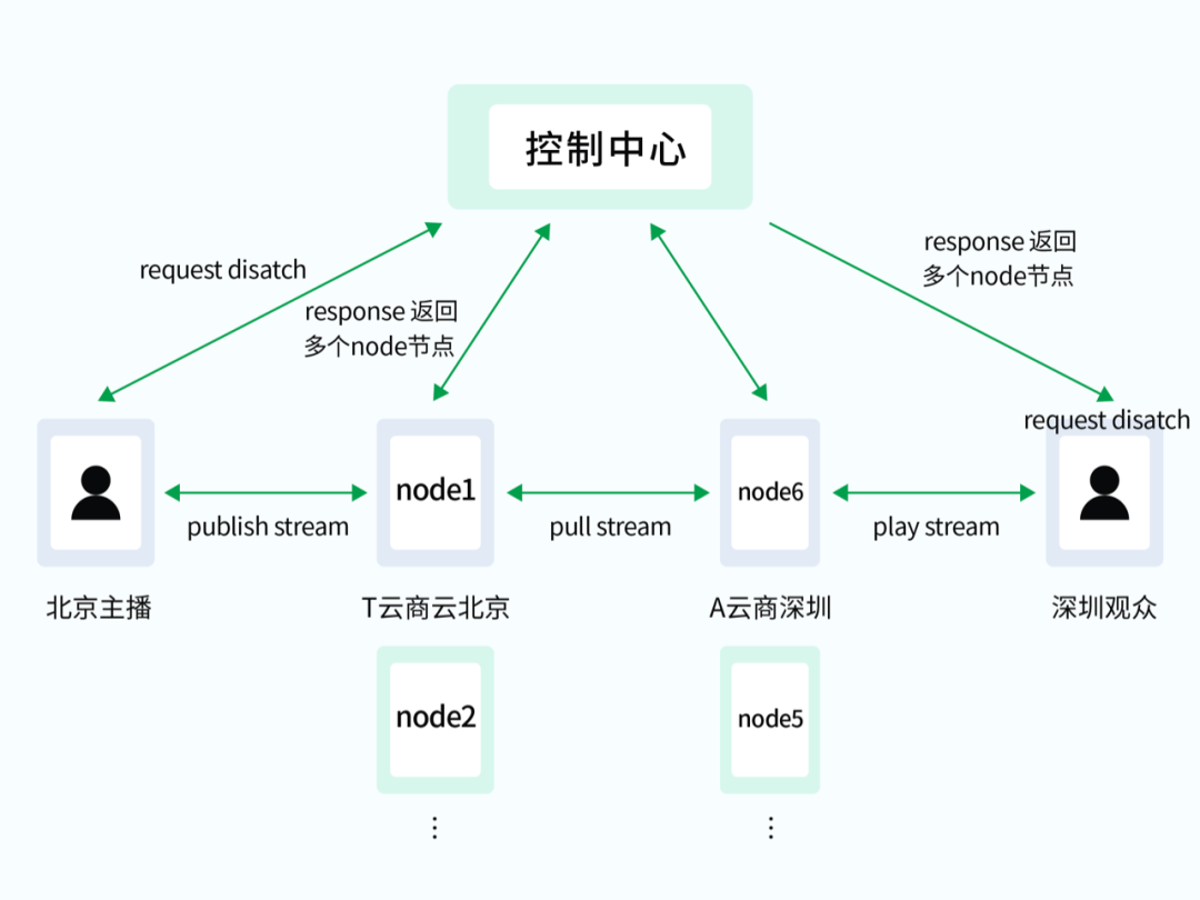 ZEGO 音视频服务的高可用架构设计与运营