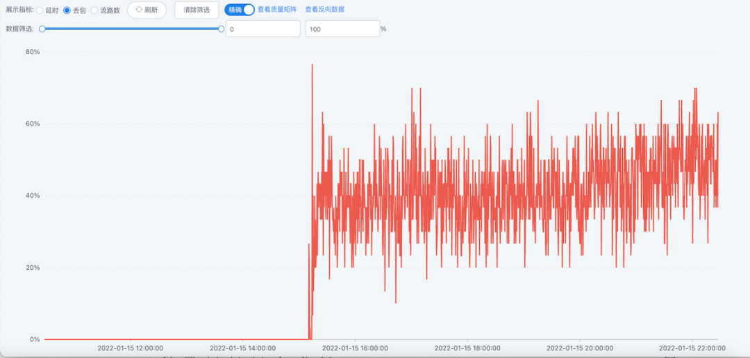 ZEGO 音视频服务的高可用架构设计与运营