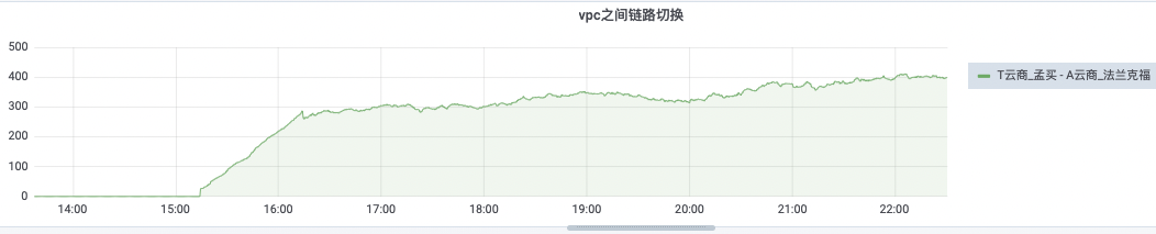 ZEGO 音视频服务的高可用架构设计与运营