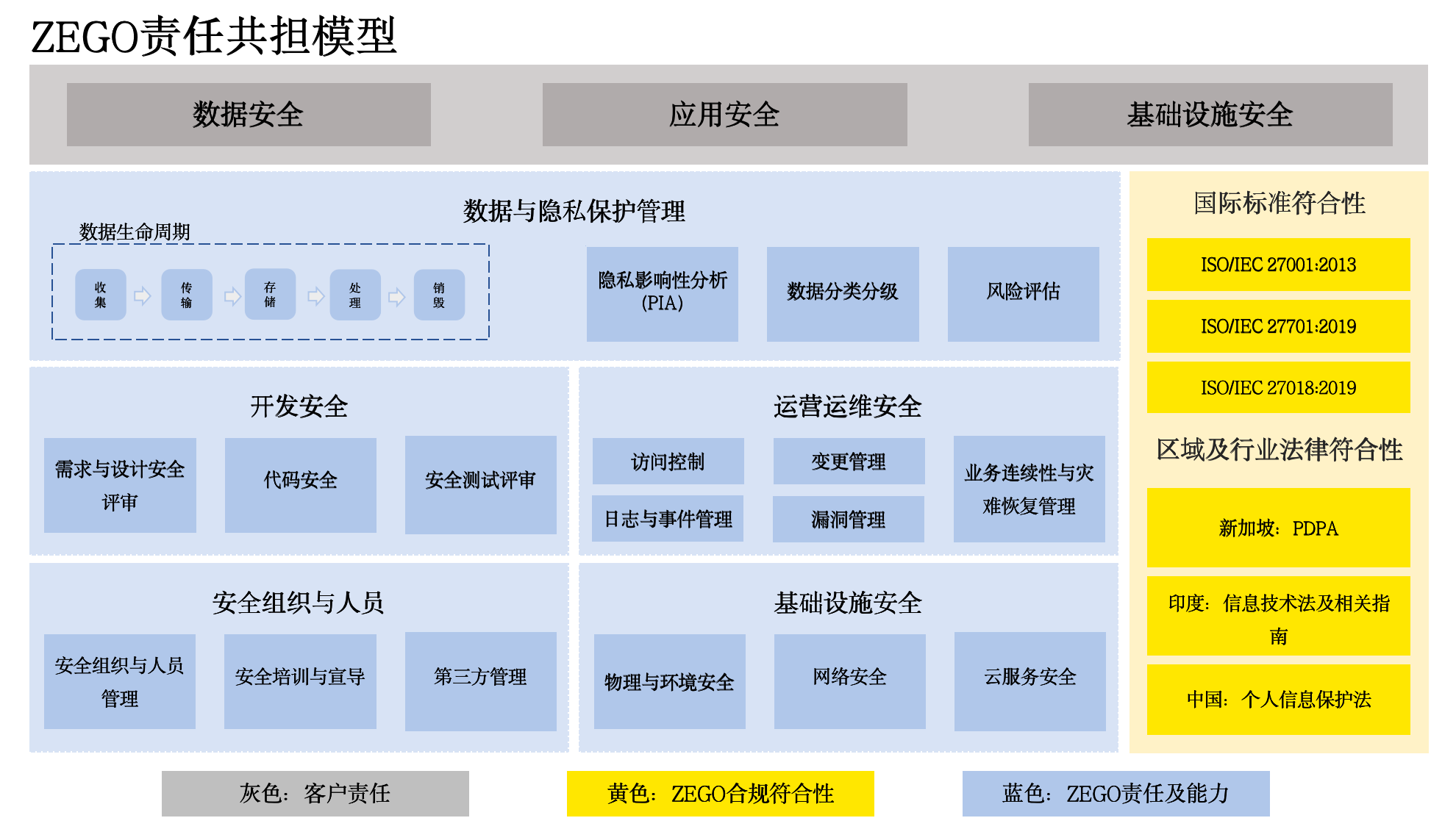 ZEGO 安全合规｜为用户通讯安全与隐私保驾护航