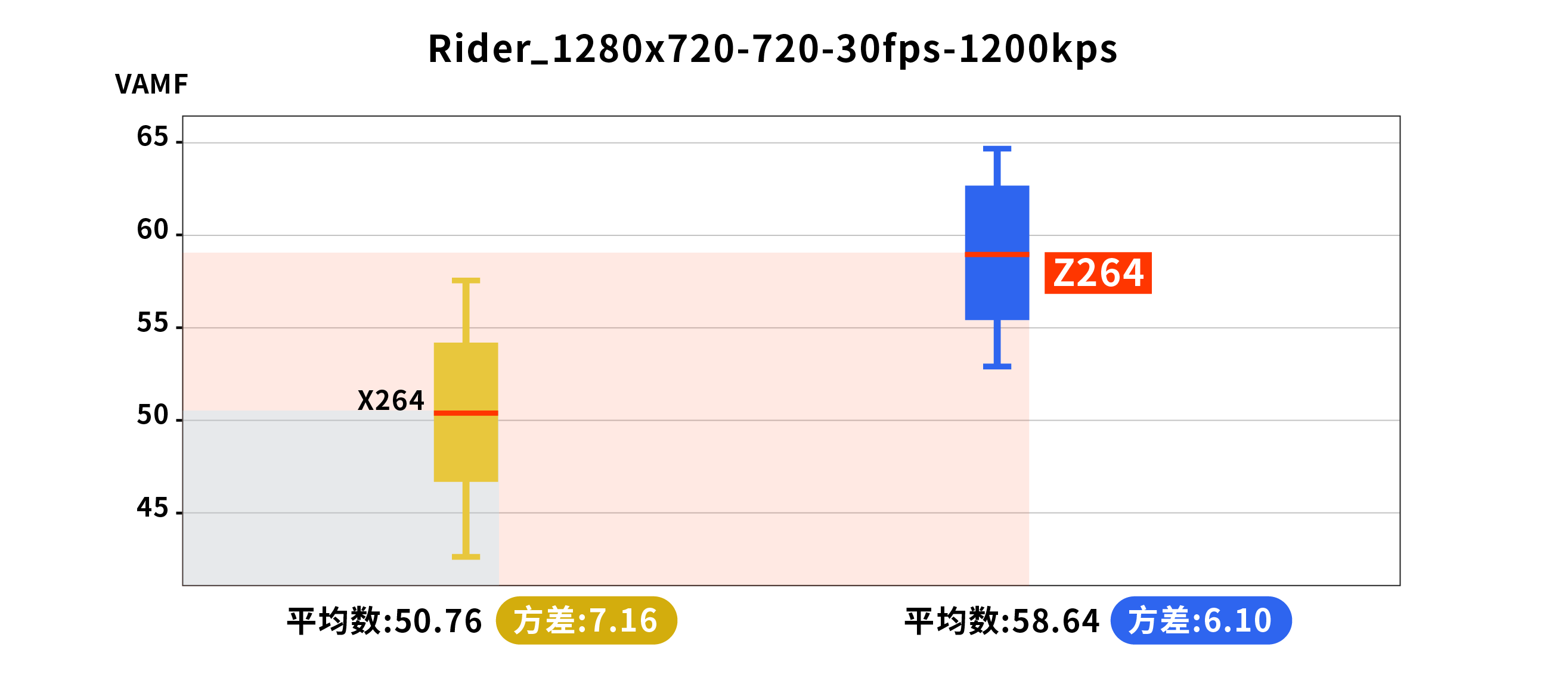 Z264自研编码器 画质更优且适用范围广