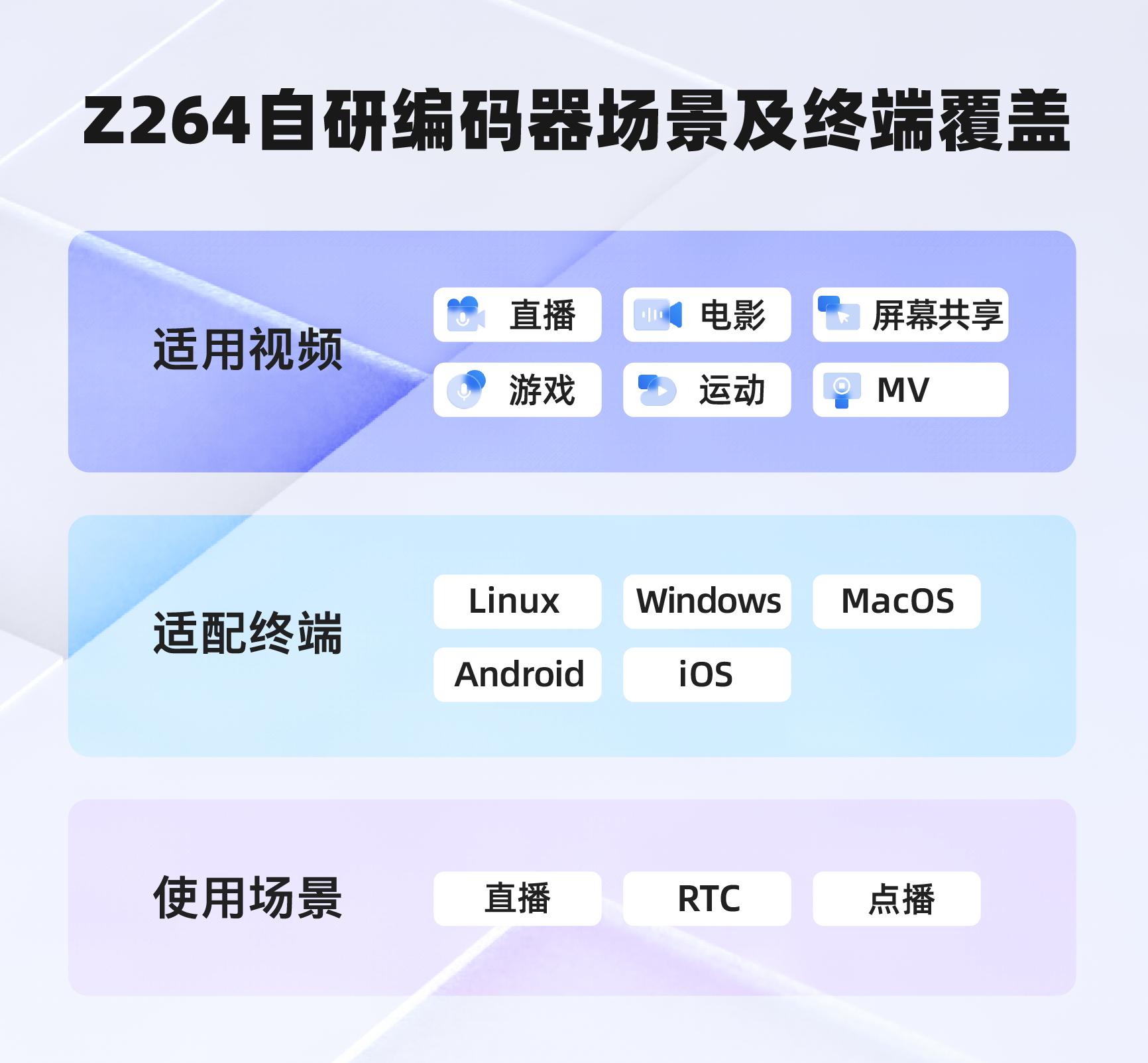 Z264自研编码器 画质更优且适用范围广