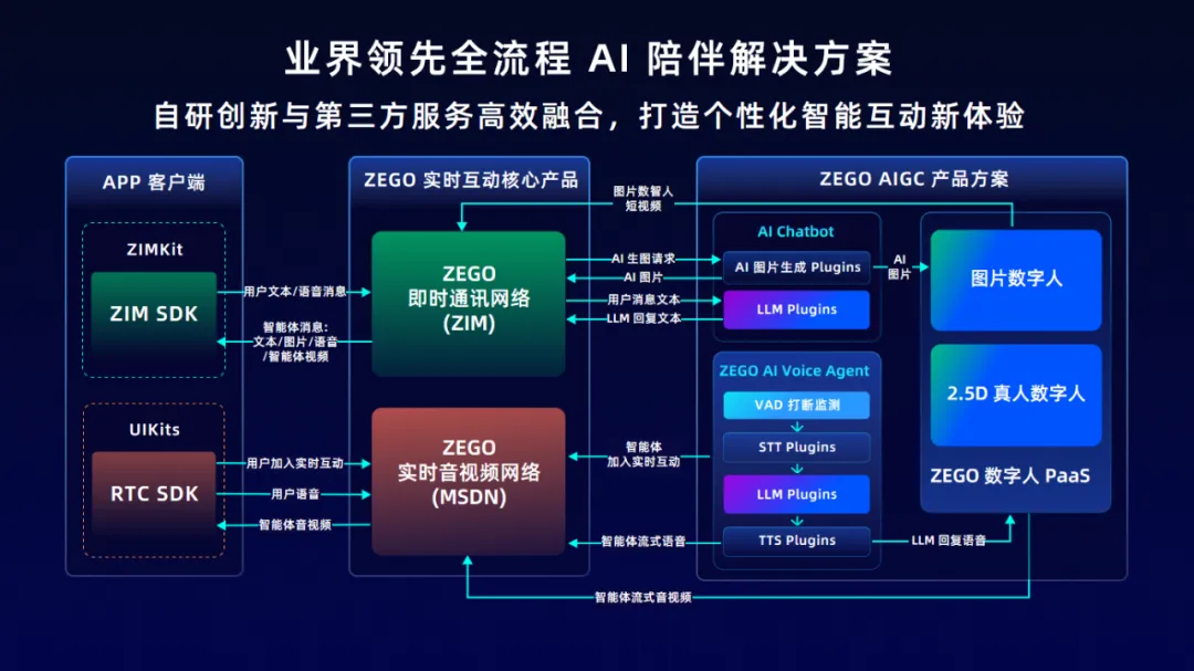 在吗？谈场赛博恋爱——即构科技揭秘 AI 陪伴的商业化路径