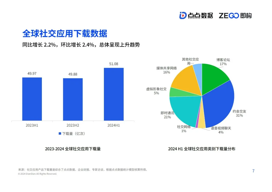 《2024年泛娱乐社交应用出海报告》发布，哪些趋势值得关注？