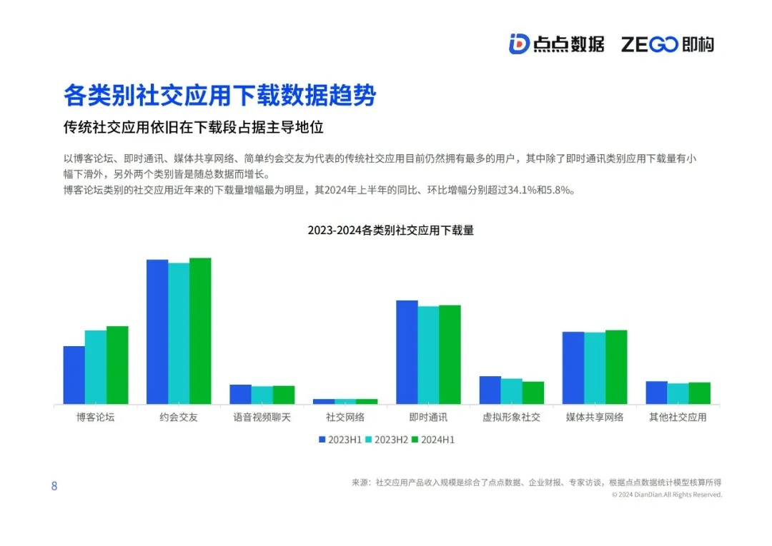 《2024年泛娱乐社交应用出海报告》发布，哪些趋势值得关注？