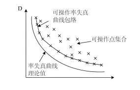 什么是率失真优化(RDO)？率失真优化的原理及优缺点