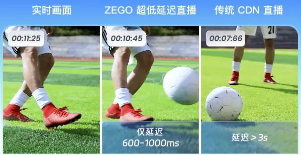 2025年值得关注的 8 大体育赛事直播趋势