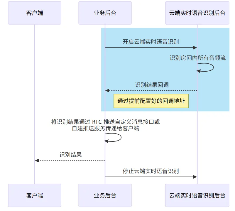 如何改变直播实时字幕&翻译的游戏规则