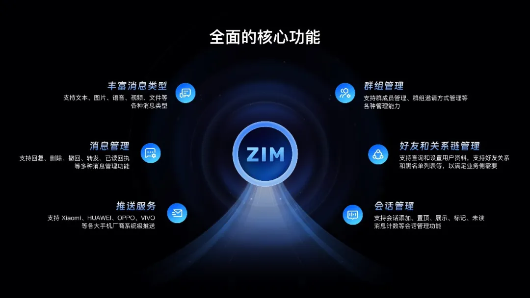 即构 ZIM 2.23.0 版本发布：AI互动、功能焕新、赋能开发，未来将解锁这一能力